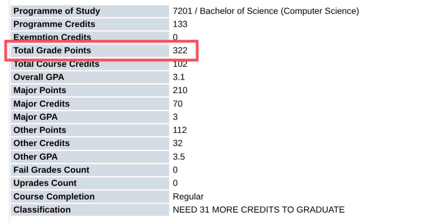 The Academic Profile summary, with Total Grade Points highlighted